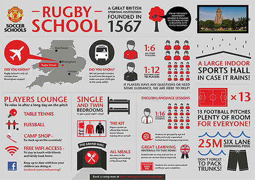 Rugby School info